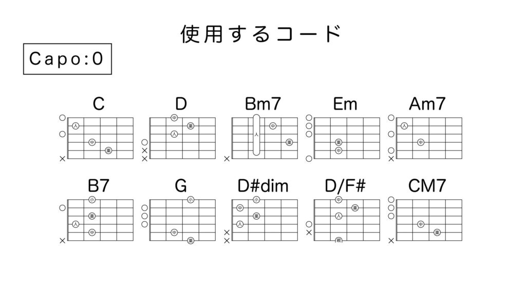 君はロックを聴かない をギターで弾いてみよう 使うコードは10個だけ Cisum